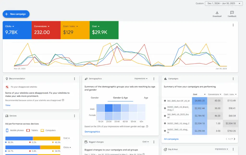 Ad campaign performance analytics dashboard showcasing Impeccable Ads marketing results.
