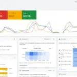 Ad campaign performance analytics dashboard showcasing Impeccable Ads marketing results.