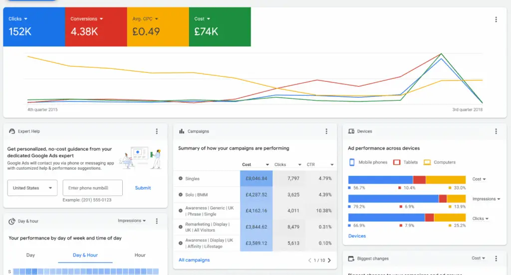 Impeccable Ads Google Ads campaign dashboard with performance metrics for PPC advertising strategies.