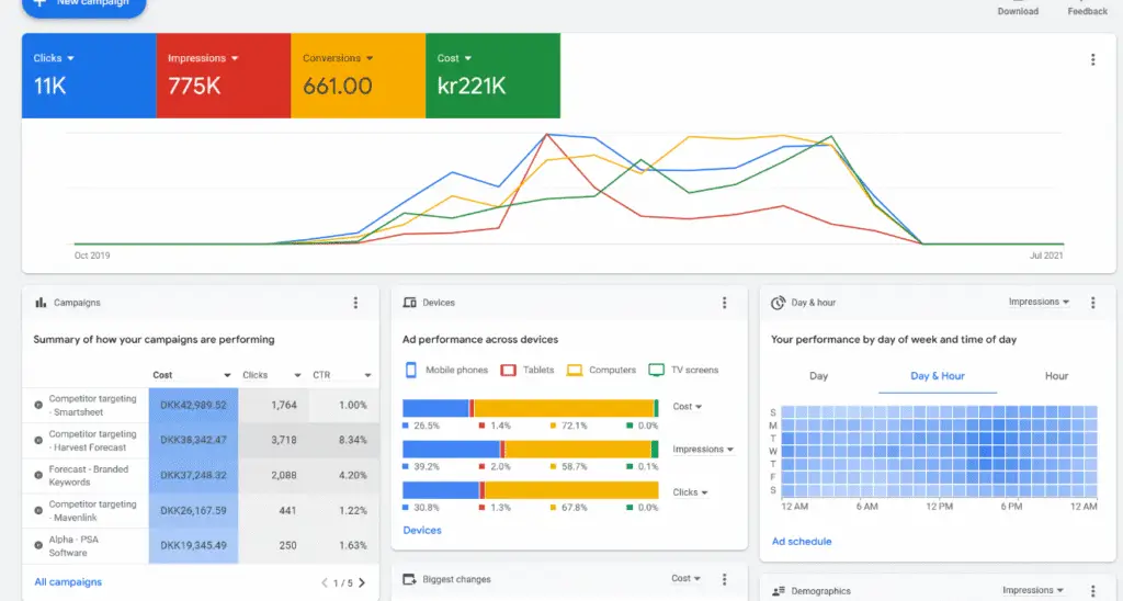 High-performance digital advertising with Impeccable Ads for effective ROI.