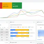 High-performance digital advertising with Impeccable Ads for effective ROI.