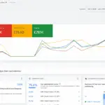 Effective online advertising campaign analytics for Impeccable Ads.