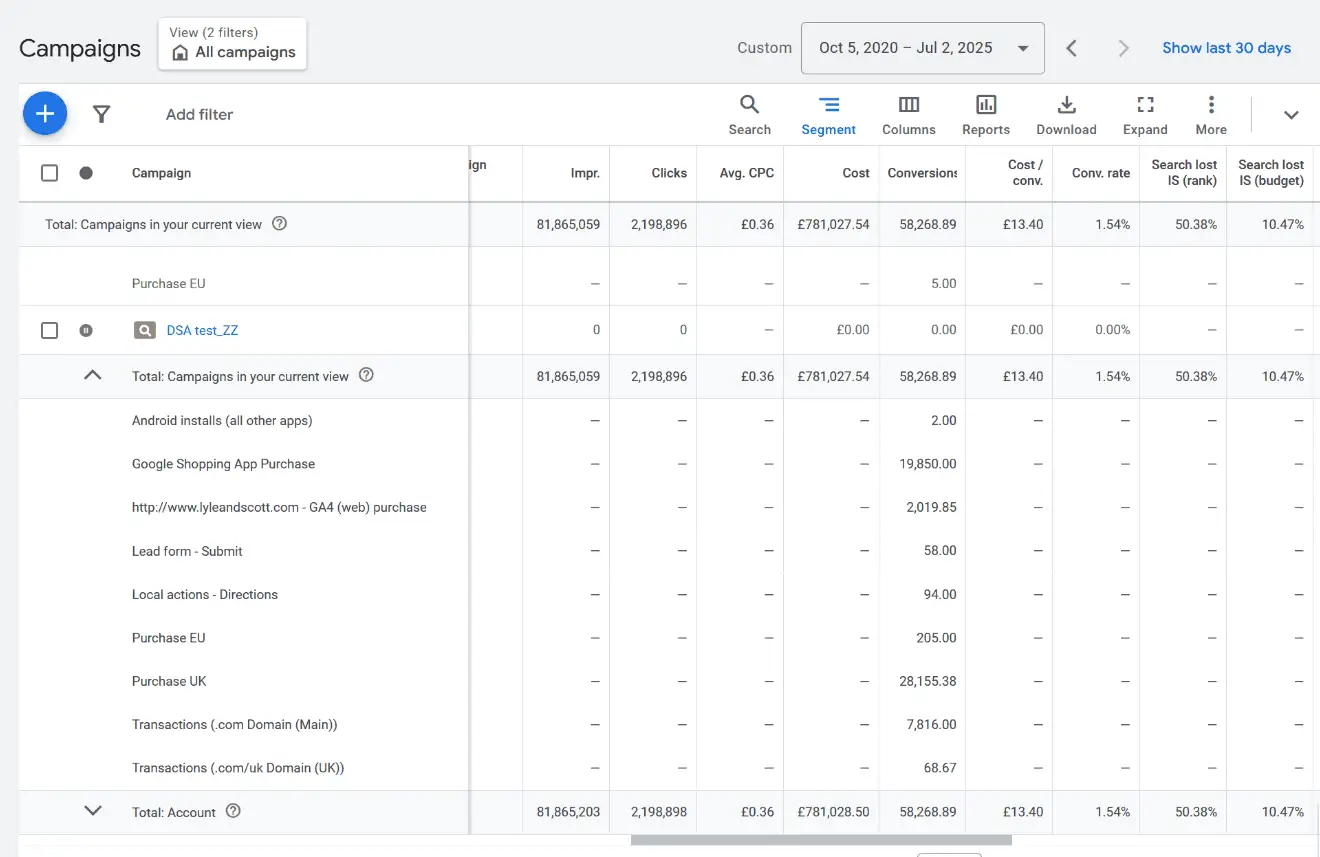 Impeccable Ads digital marketing campaign analytics dashboard featuring ad performance metrics and ROI insights.