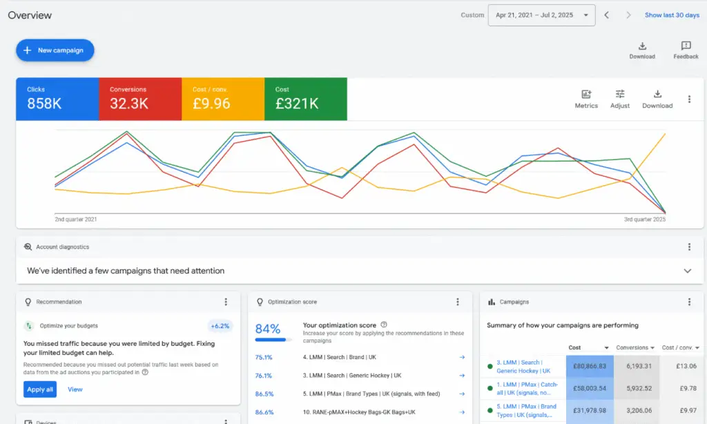 High-performance Impeccable Ads for effective online marketing and digital advertising campaigns.