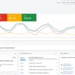 High-performance Impeccable Ads for effective online marketing and digital advertising campaigns.