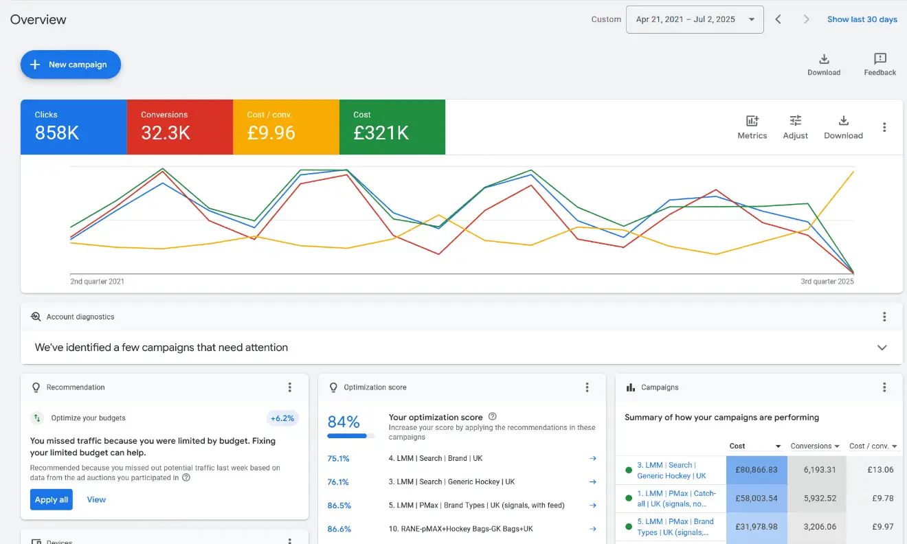 High-performance Impeccable Ads for effective online marketing and digital advertising campaigns.